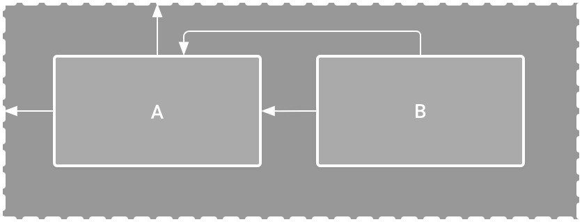 Figura 4. Ilustração de duas visualizações posicionadas dentro do `ConstraintLayout`